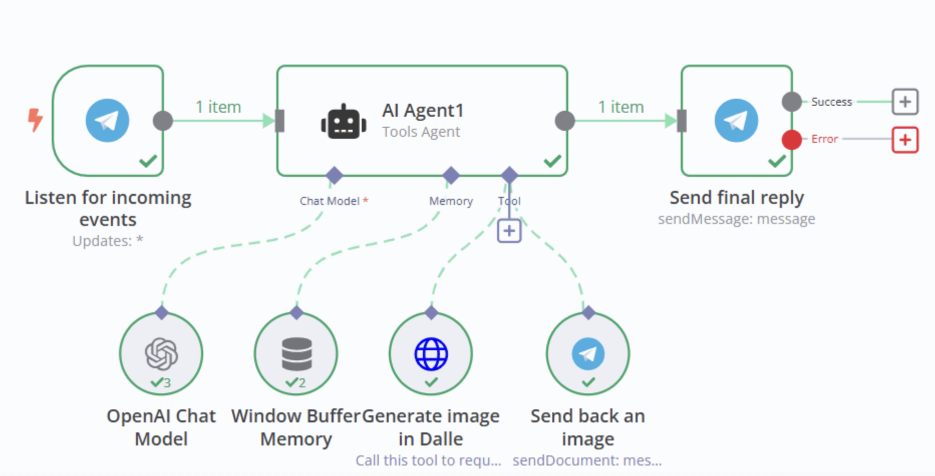 AI-Powered Document Management