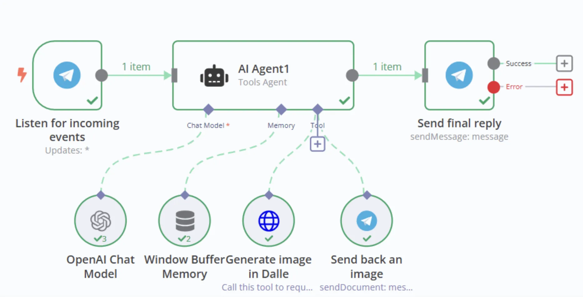 AI-Powered Document Management