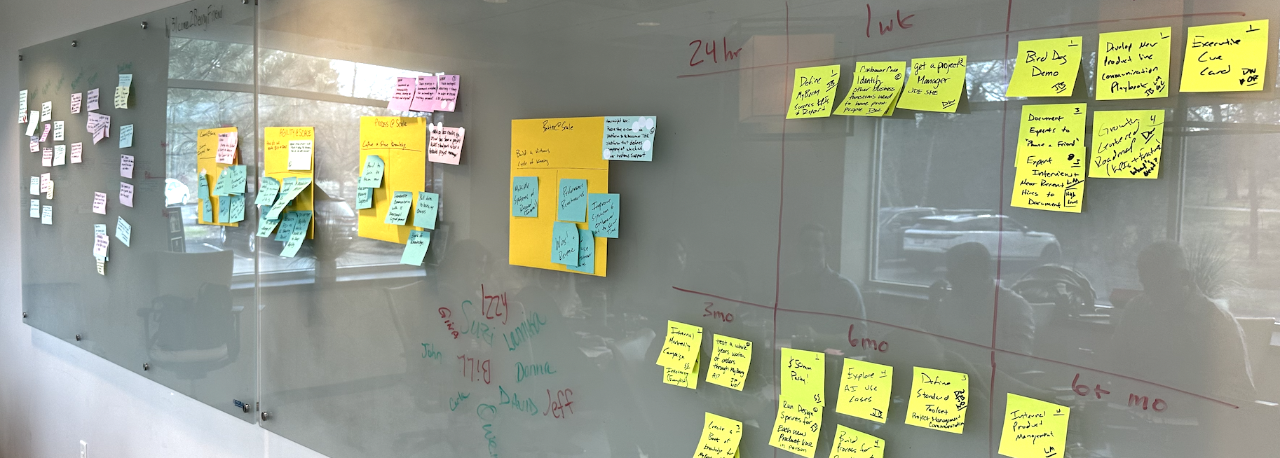 B2B E-commerce Strategy Sprint